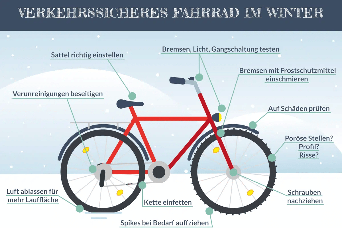 Wie mache ich mein Fahrrad verkehrssicher für den Winter?