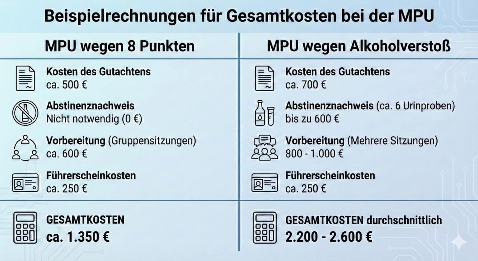 Mpu In Der Nhe