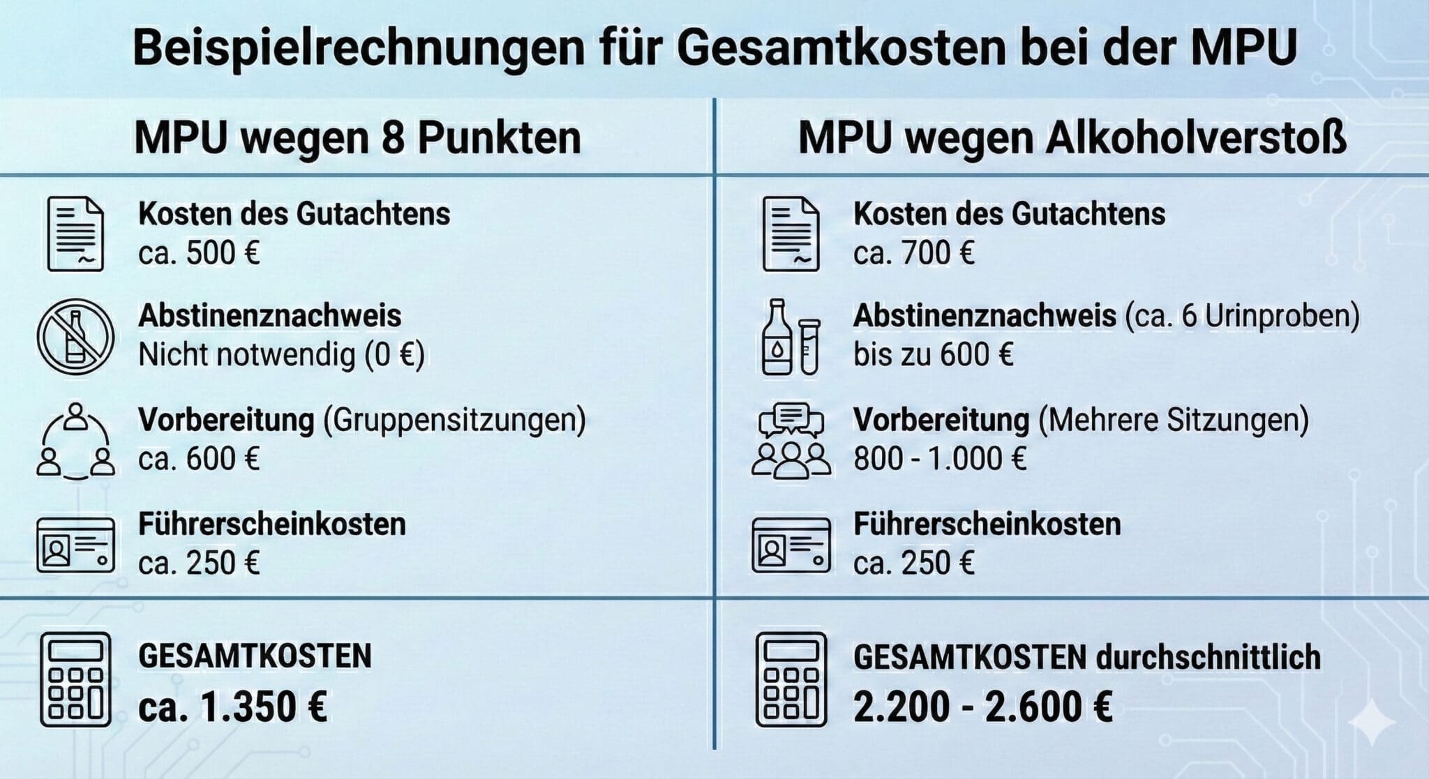 Mpu Nderungen 2023