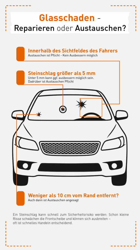 Wann Sie nach einem Steinschlag die Frontscheibe tauschen müssen, zeigt Ihnen unsere Infografik.