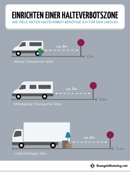 Wie viel Platz Sie für die Halteverbotszone benötigen, ergibt sich u.a. aus der Länge des Fahrzeuges.