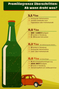 Was droht, wenn Sie die Promillegrenzen in Deutschland missachten?