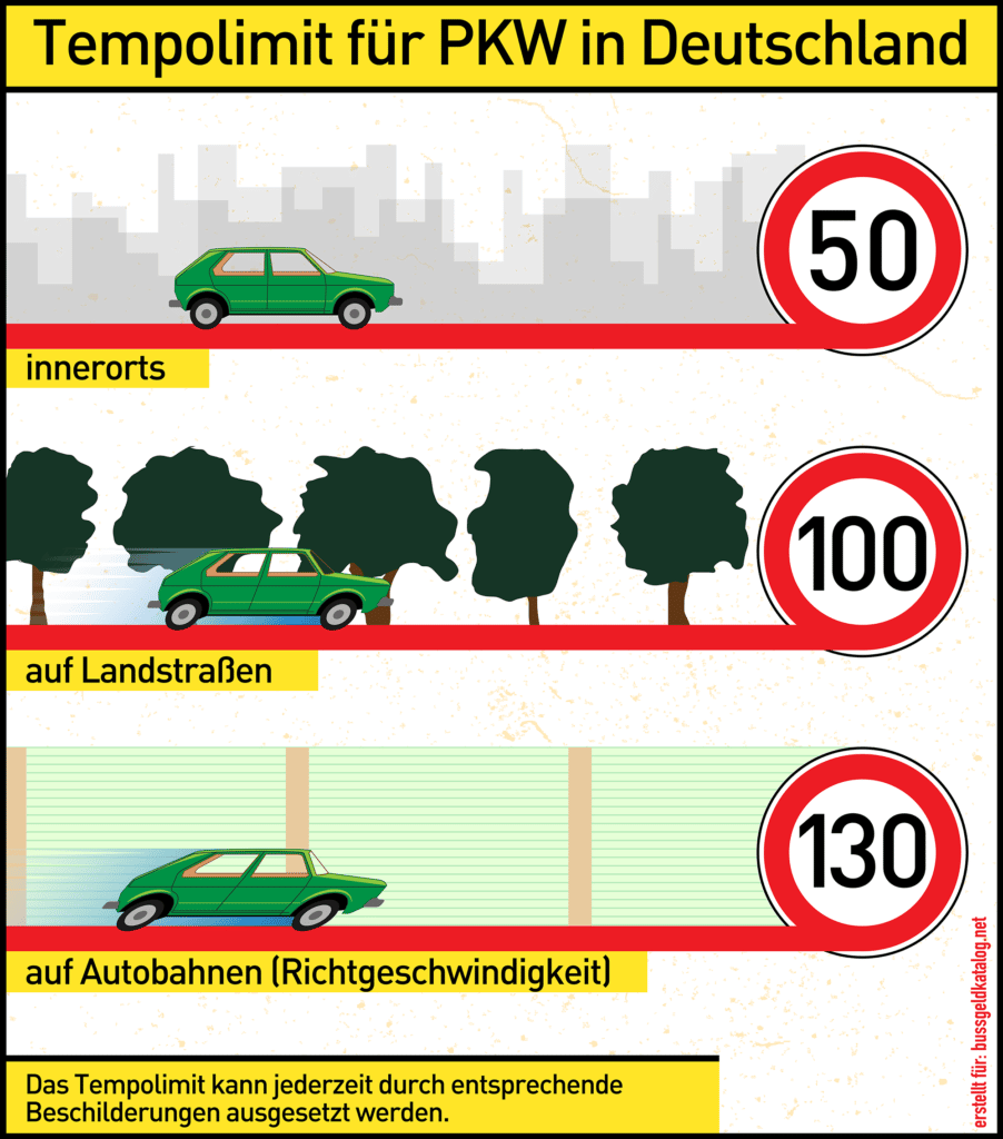 Tempolimit für Pkw in Deutschland.