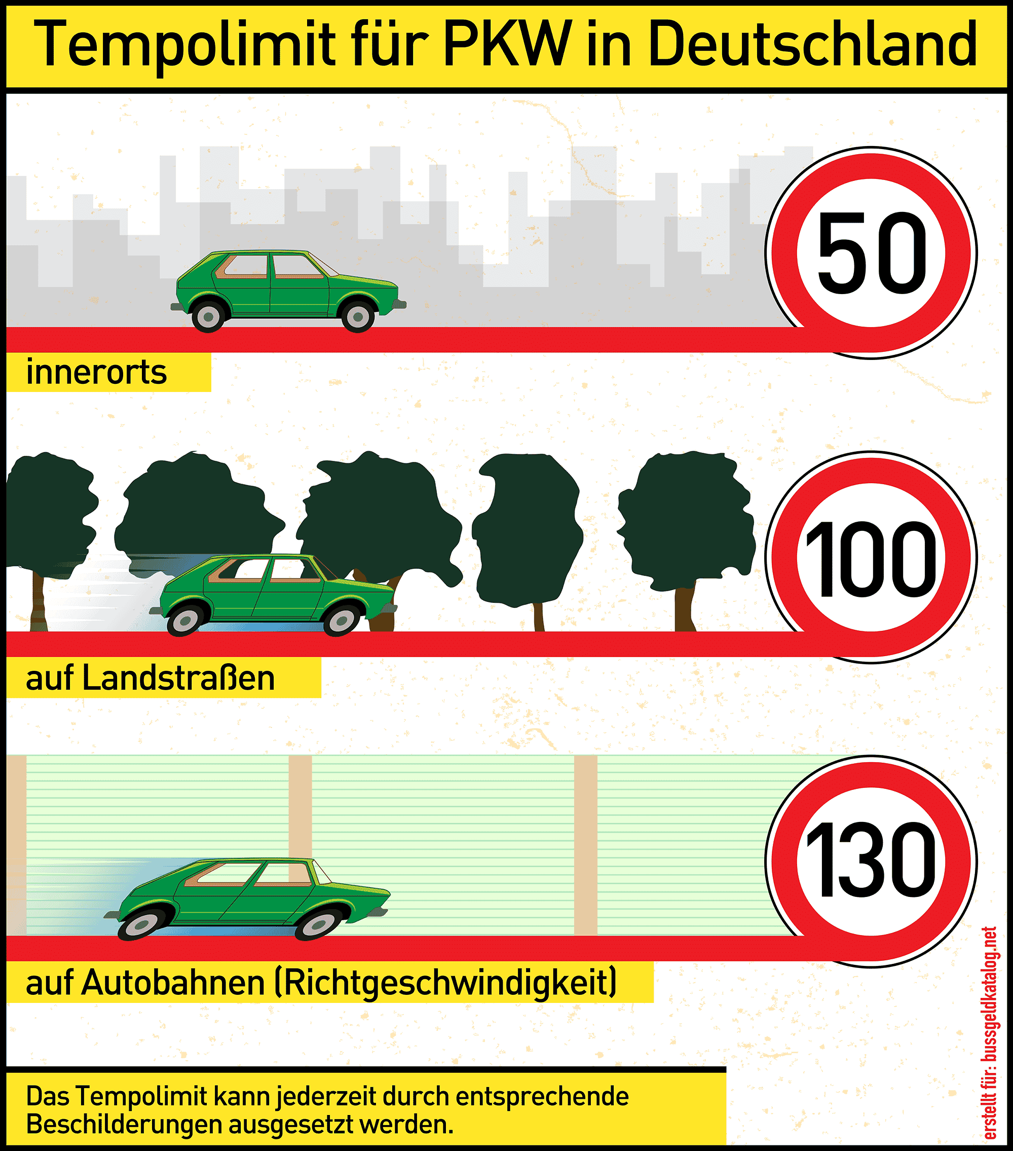 Zulässiges Tempolimit in Deutschland auf Autobahn & Co.